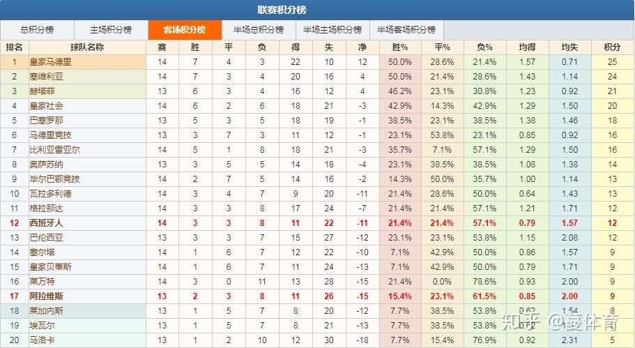 开云体育app-塞尔塔大胜终结连败，全取三分实现胜利(塞尔塔大胜终结连败,全取三分实现胜利吗)