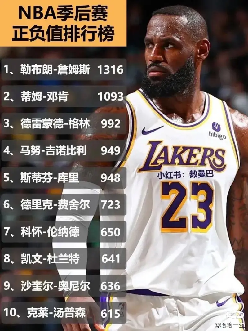 NBA总决赛倒计时，各队展现实力迎战(nba总决赛正如火如荼地进行,球迷们都在纷纷)