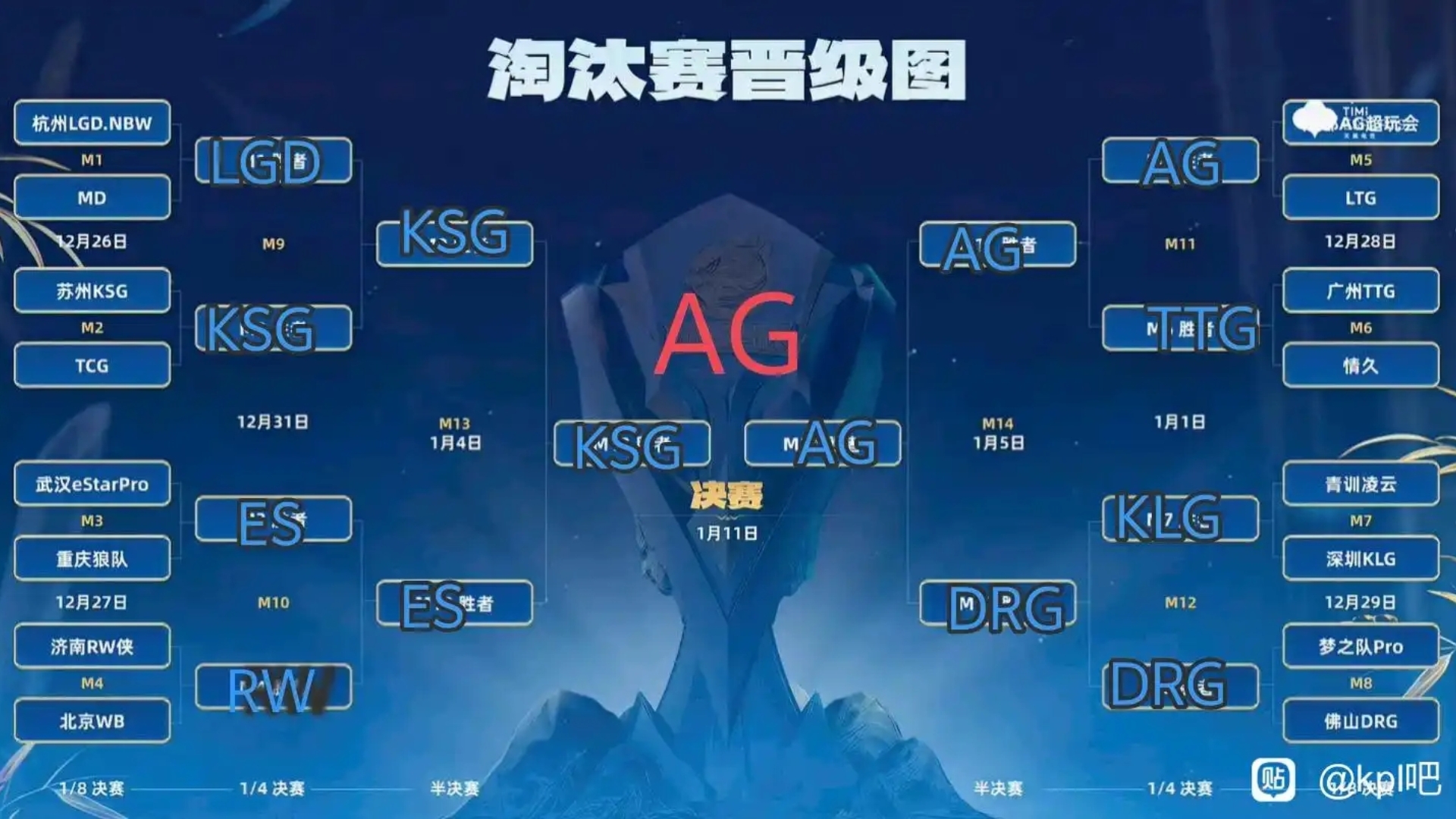 世俱杯淘汰赛晋级规则详解(世俱杯淘汰赛晋级规则详解图)