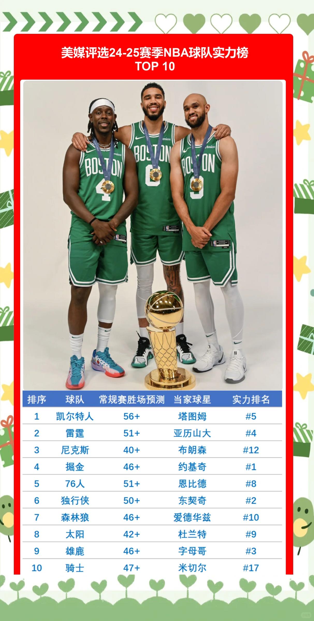 开云体育登录-新赛季开启，各队实力强弱差距逐渐拉大(新赛季排名)