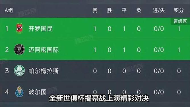 世俱杯门将表现排行榜(世俱杯门将表现排行榜前十名)