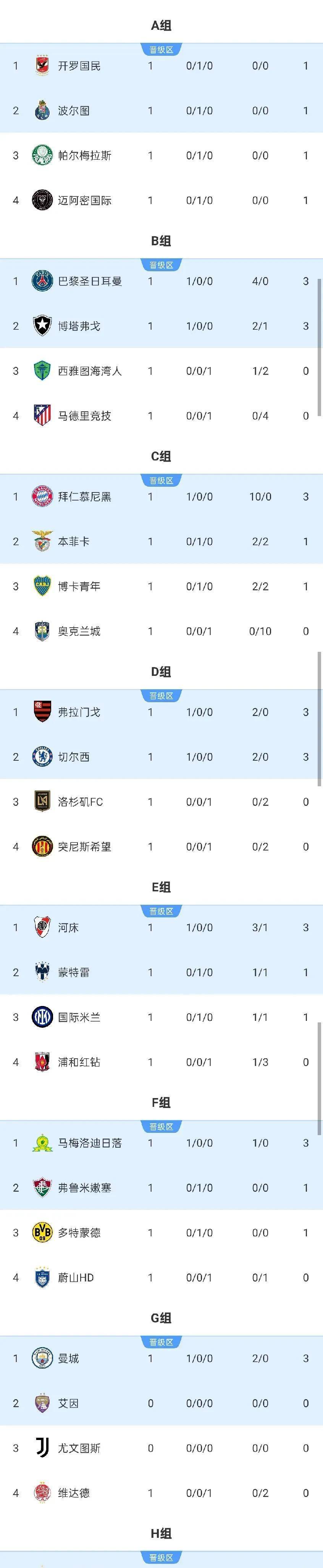 开云体育app-关于世俱杯一日双败！亚洲足球与南美豪强差距几何？的信息