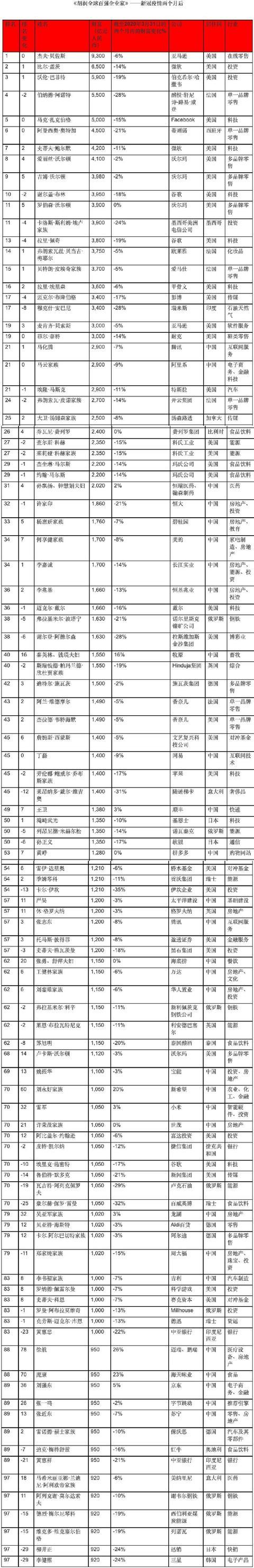 开云体育入口-亚洲俱乐部实力榜更新，仅一队跻身世界百强，马