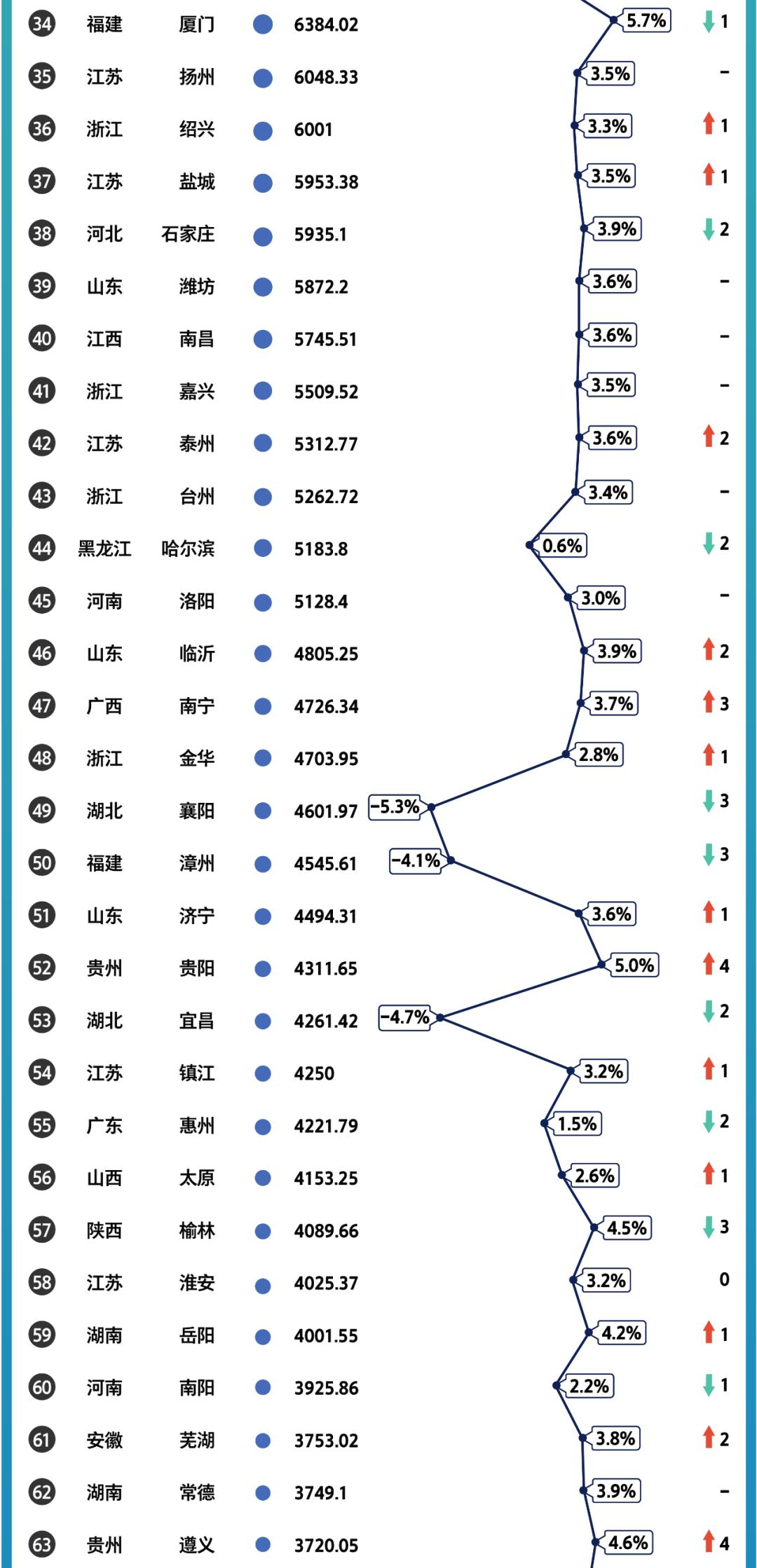 亚洲俱乐部实力榜更新，仅一队跻身世界百强，马