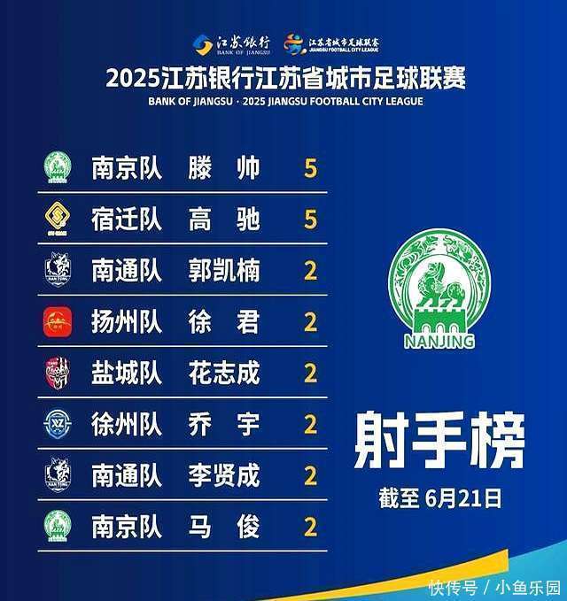 包含这个盐城人，冠名“苏超”南京队了！的词条