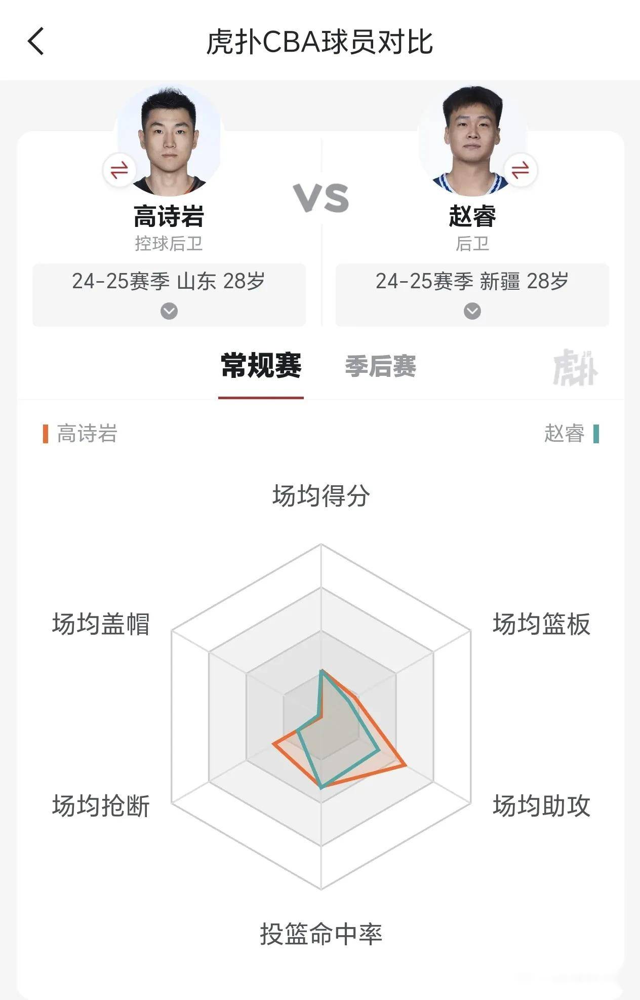 高诗岩返回济南办理山东户口，后将前往国家队报道的简单介绍