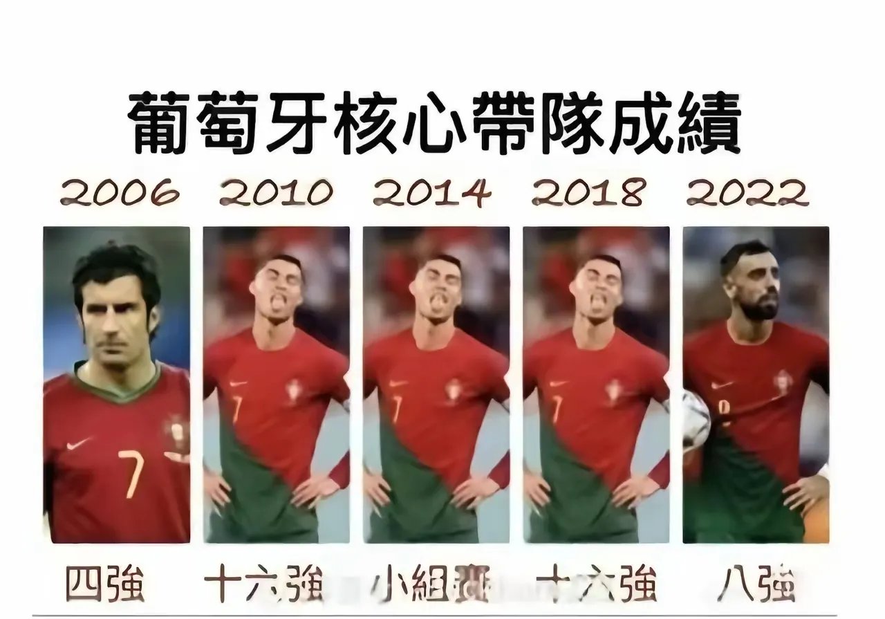 包含：C罗基本不会参加亚冠二级小组赛客场的词条