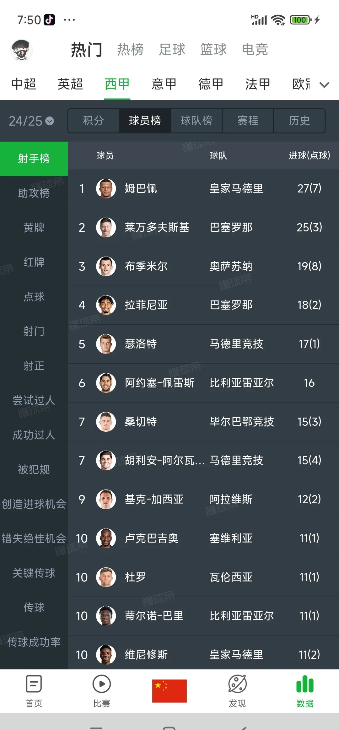 开云体育入口-皇马年薪排行：姆巴佩居首阿诺德第五罗德里戈仅第12的简单介绍