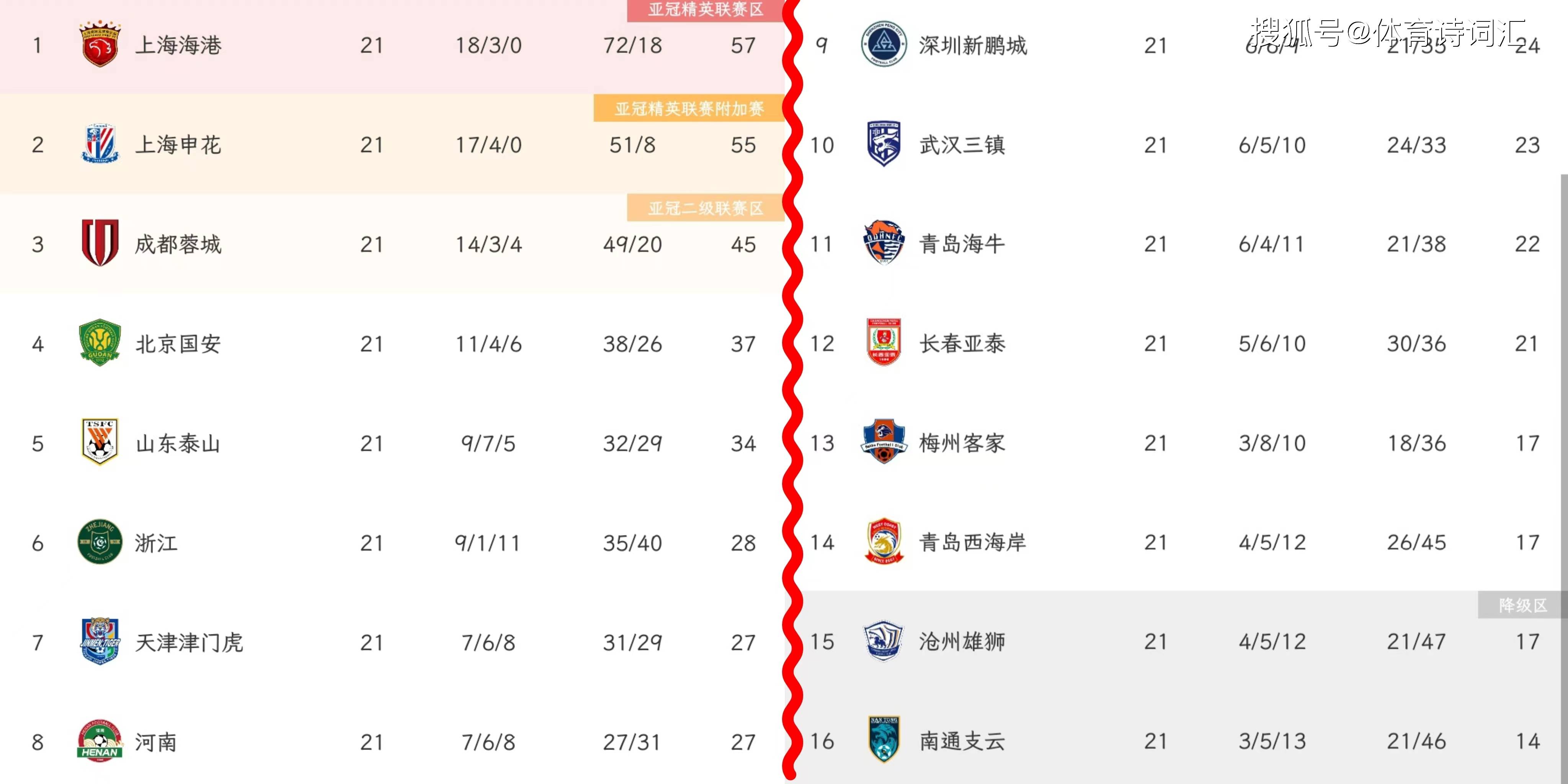 开云体育入口-中超强队频频受挫，新赛季变数颇多