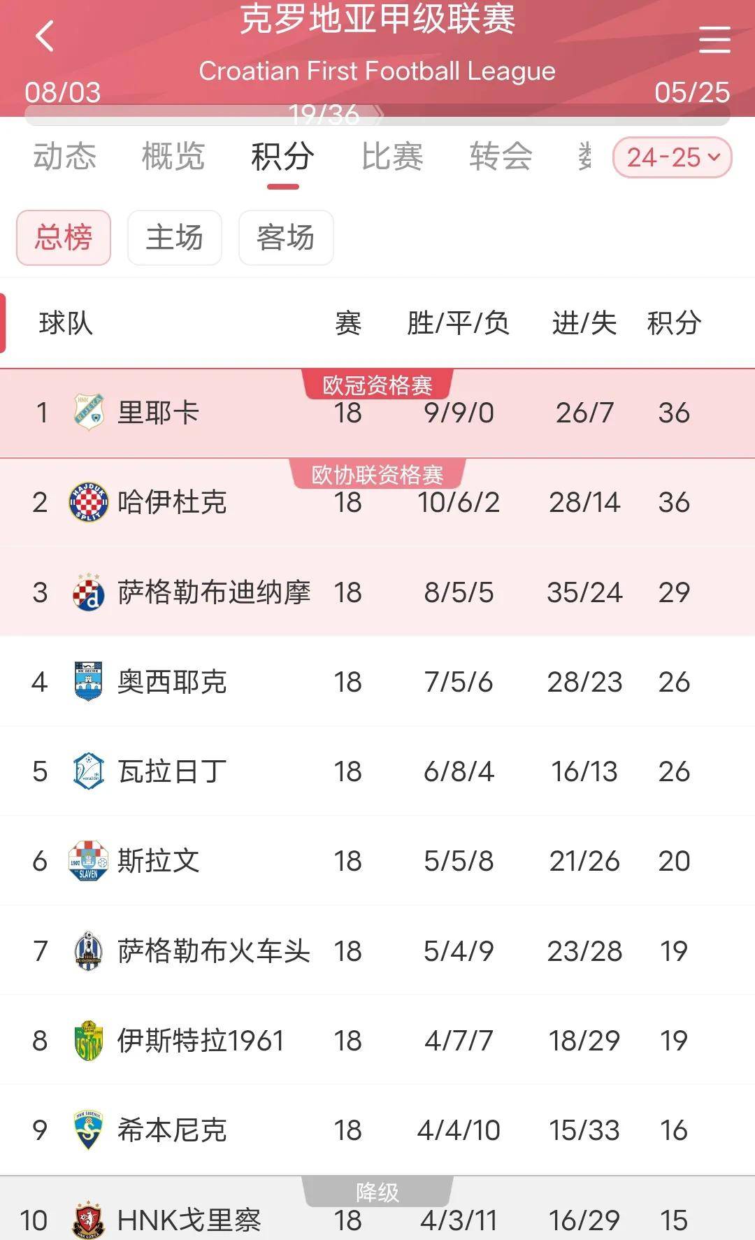开云体育app-关于欧战资格赛程压缩，球队备战紧迫的信息